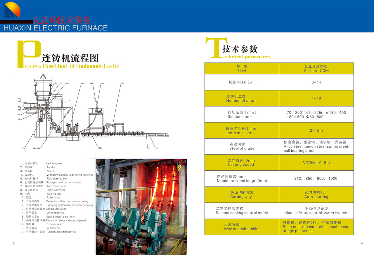 Countious casting machine process